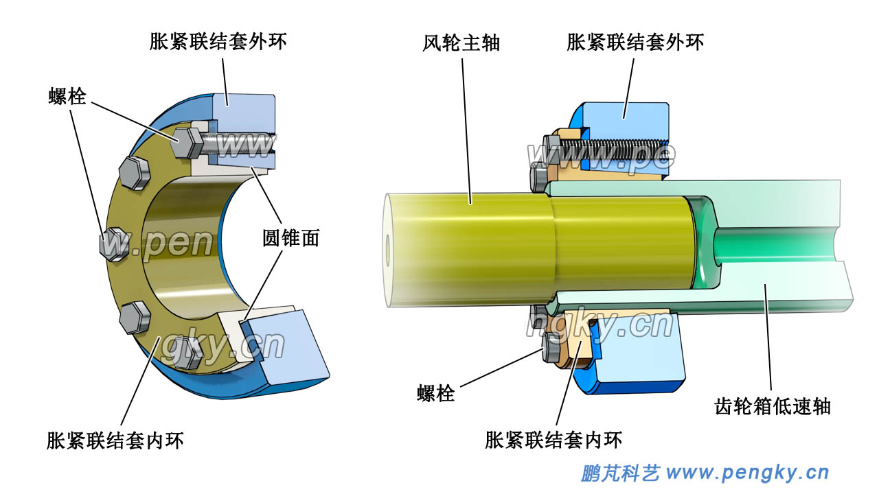 脹緊聯(lián)結(jié)套 